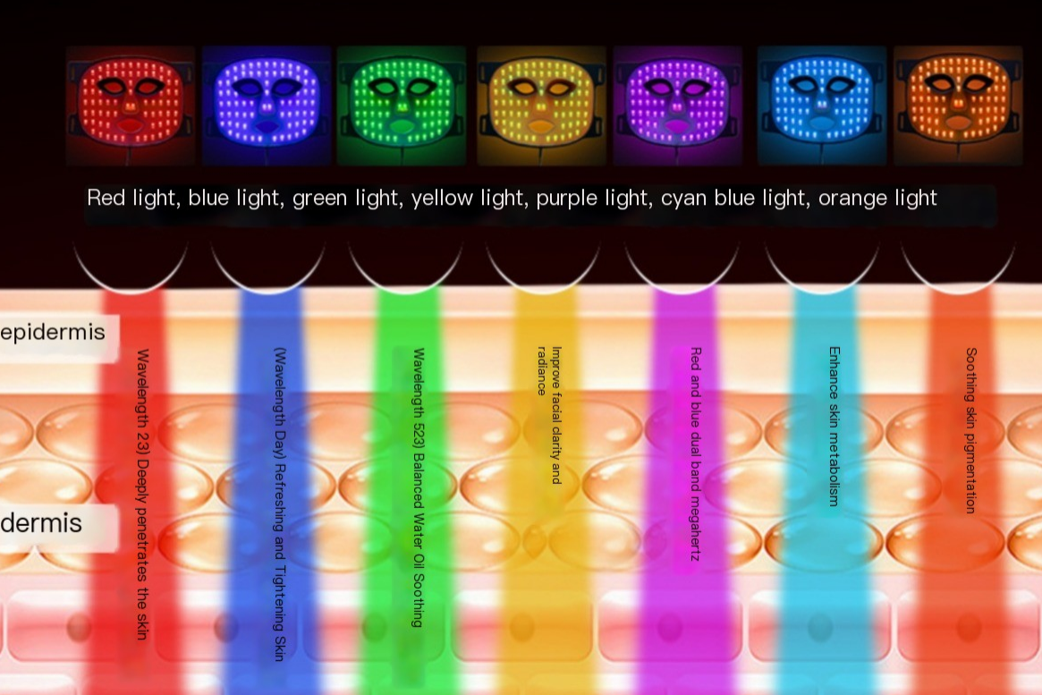 LED IPL Beauty Mask